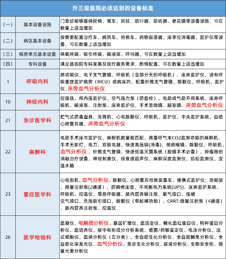 ��è����