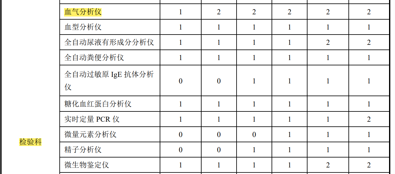 ��è����