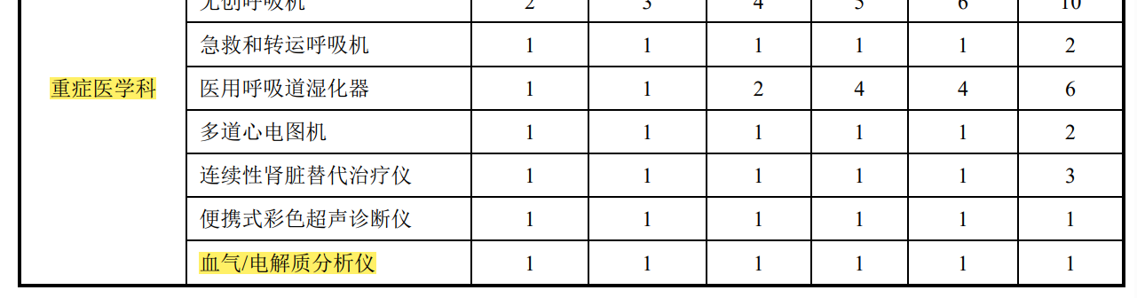 ��è����