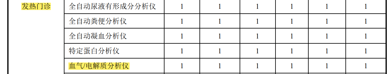 ��è����